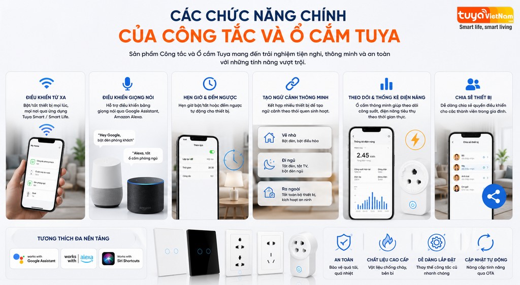 Cac chuc nang chinh cua Cong tac - O cam Tuya