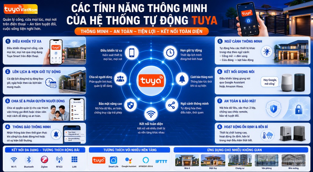 Cac tinh nang thong minh cua he thong cong cua tu dong Tuya