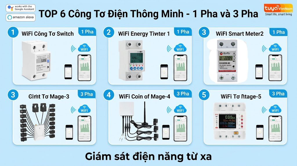 Cong to dien tu thong minh Wifi