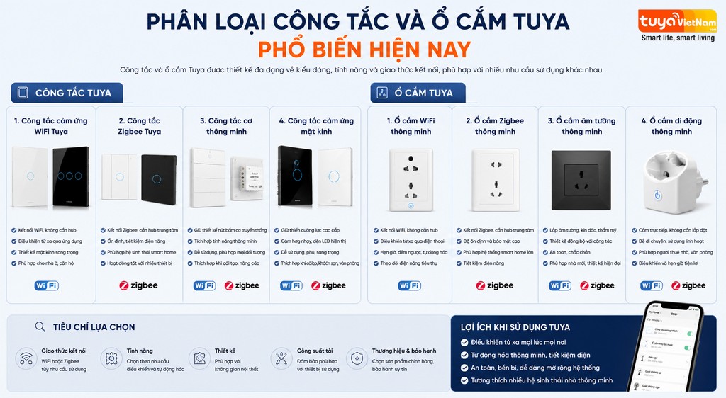Phan Loai Cong Tac - O Cam Tuya