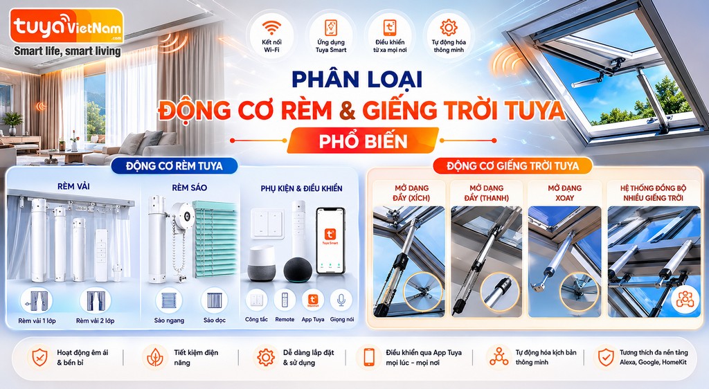 Phan loai dong co rem cua va o gieng troi Tuya
