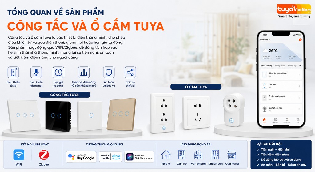 Tong quan ve Cong Tac - O Cam Tuya